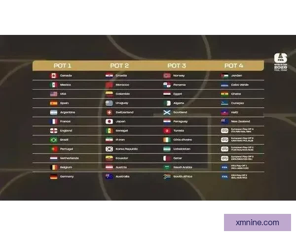 2026世界杯焦点战队全解析实力对比与夺冠热门预测