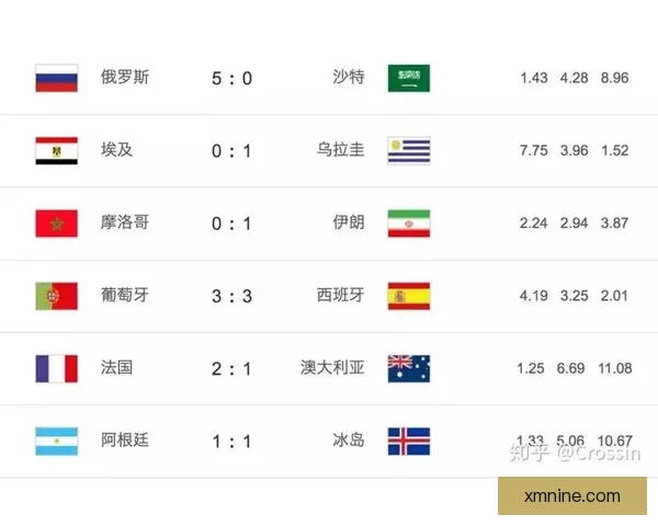 世界杯竞猜赔率推荐指南：深度解析热门球队胜率与投注技巧助你提高命中率