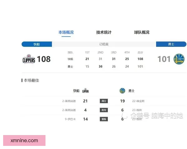 小卡谈赛季战绩保持稳定42胜40负无需过度庆祝