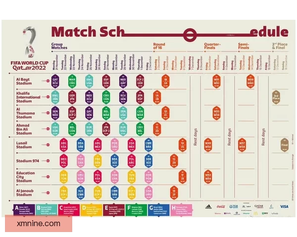 世界杯赛程深度解析与精准竞猜盘口趋势全预测